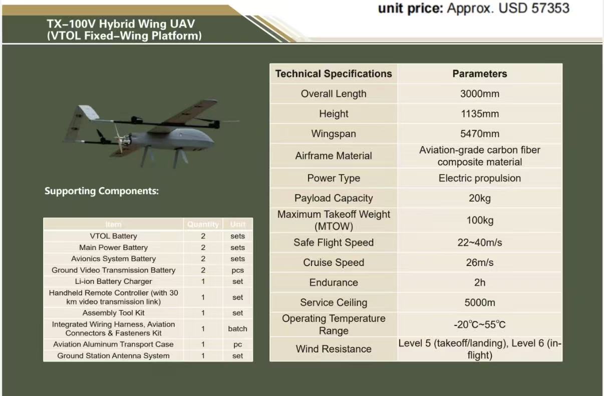 TX-100V Hybrid Wing UAV (VTOL Fixed-Wing Platform)